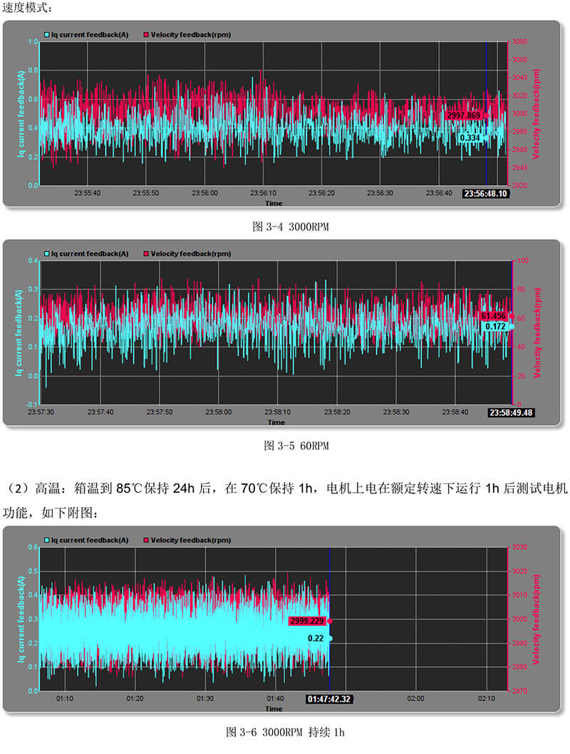 高低溫伺服電機(jī)檢測(cè)數(shù)據(jù).jpg 高低溫伺服電機(jī)檢測(cè)數(shù)據(jù).jpg